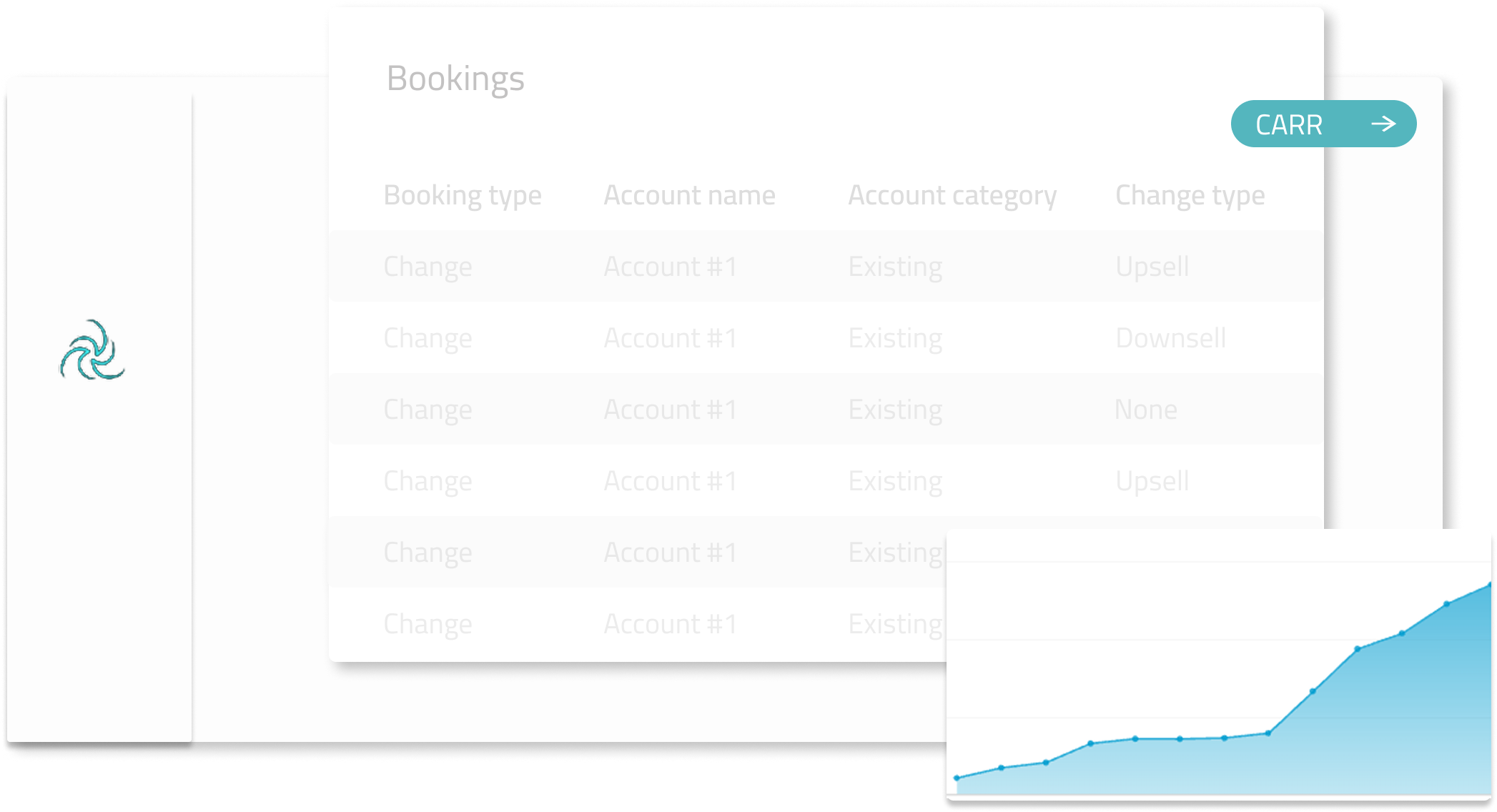 booking metrics